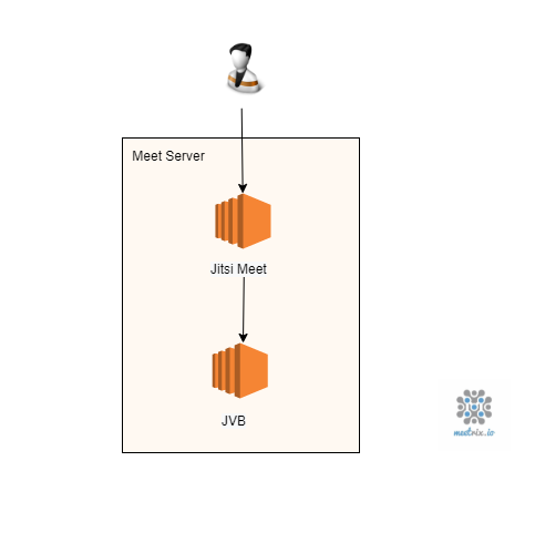 Component.drawio.png